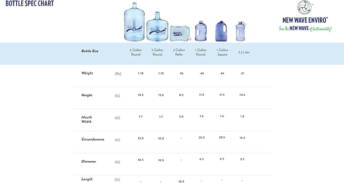 New Wave Enviro 1 Gallon Square BPA Free Water Bottle | Screw Top Lid | Space Saving Design | For Gym & Outdoor | Blue, Pack of 12