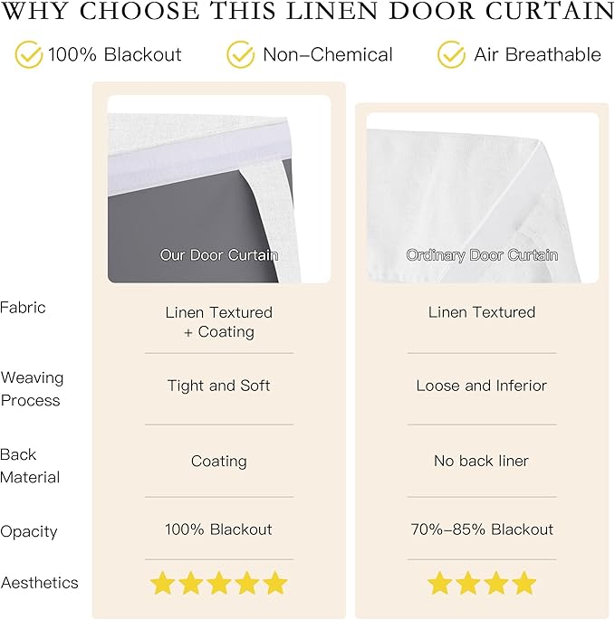 NICETOWN Linen 100% Blackout French Door Curtains, Privacy Door Window Curtains, 26 X 50 Inch Long Room Darkening Blinds, Thermal Insulated Shades for Bedroom, 1 Panel, Ivory White