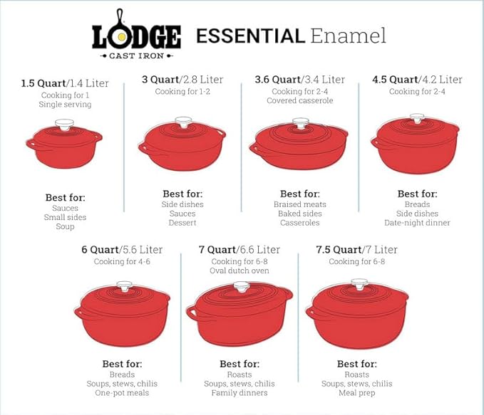 Lodge Essential Enamel Cast Iron Dutch Oven - Perfect for Bread Baking, Braising, Marinating & Slow Cooking - Features Moisture-Sealing Lid & Dual Handles - Kitchen Essentials - 6 Quarts - Oyster White