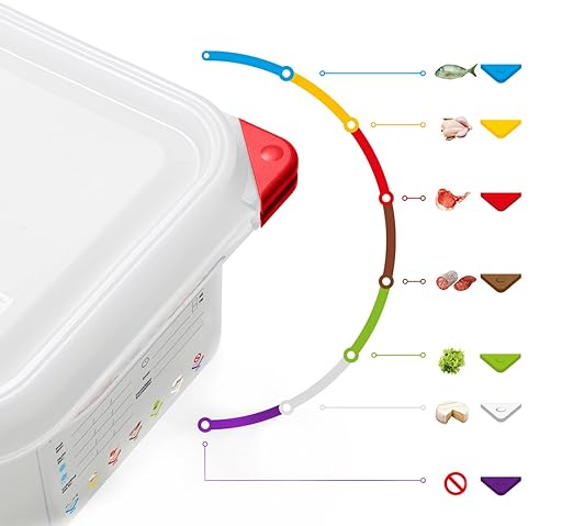 Araven Airtight Container, Food Pan with Lid for Storage in Kitchen and Restaurant, 10.5 Qt, 1 Count, Clear
