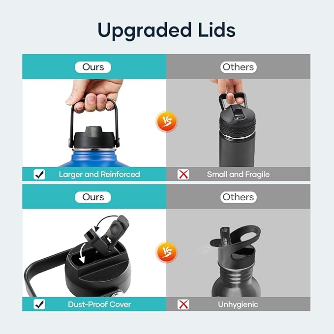 BUZIO 1 Gallon Water Bottle Insulated, 128 oz Large Water Jug Vacuum Stainless Steel Big Metal Flask (Cold for 48 Hrs), Leak Proof & BPA-Free, with Straw and Spout Lids, Blue