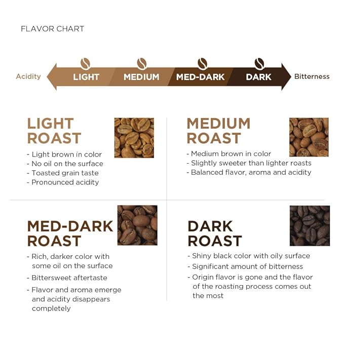 Amazon Fresh Organic Fair Trade Peru Ground Coffee, Medium Roast, 12 Ounce