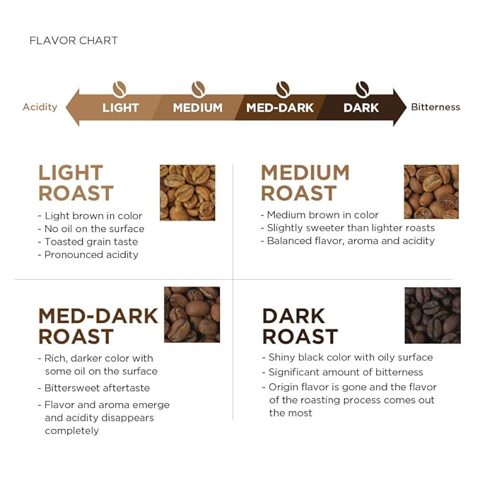 Amazon Fresh Decaf Colombia Whole Bean Coffee, Medium Roast, 12 Ounce