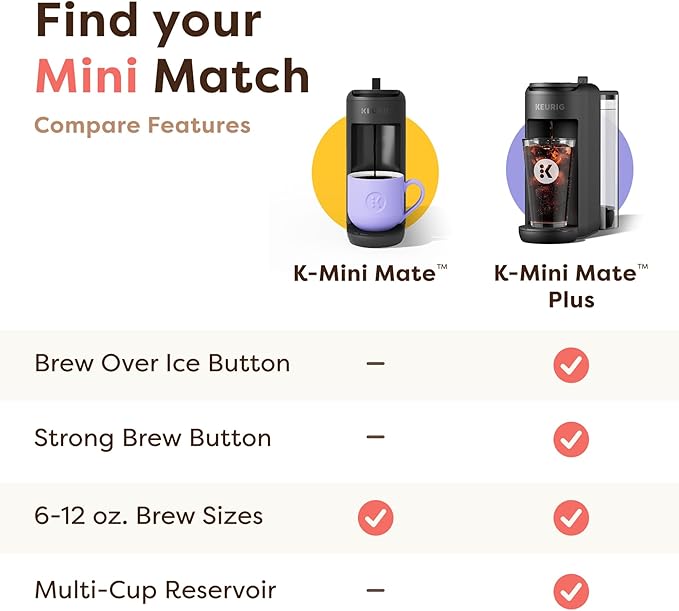 Keurig K-Mini Mate Plus Single-Serve K-Cup Pod Coffee Maker, Compact, 3 Cup Sizes, Brew Over Ice and Strong Button Features, 50 oz Removable Reservoir, Wild Orchid