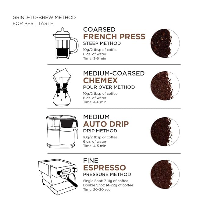 Amazon Fresh Colombia Whole Bean Coffee, Medium Roast, 12 Ounce (Pack of 3)