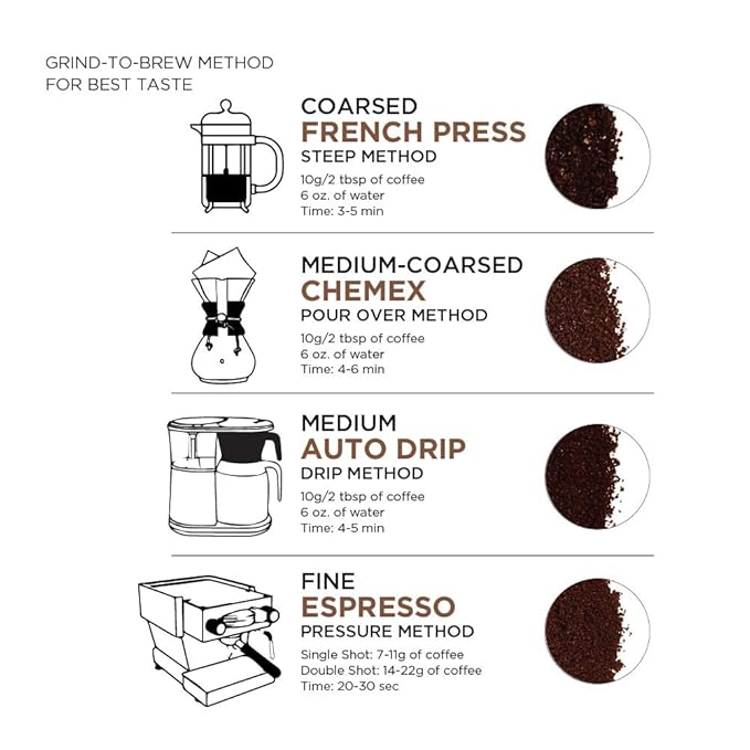 Amazon Fresh, Organic Fair Trade Peru Whole Bean Coffee, Medium Roast, 12 Oz