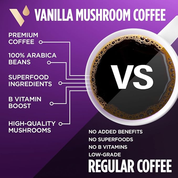 VitaCup Mushroom Coffee Grounds, Vanilla Flavored Coffee with Lions Mane, Chaga, B Vitamins, D3, Boost Focus, Immunity, Memory & Clarity, Medium Dark Roast, 100% Arabica Specialty, 10oz