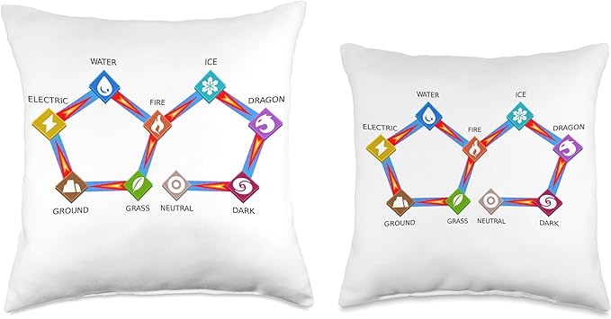 Pal World Elements Chart Elemental Cheat Sheet Throw Pillow