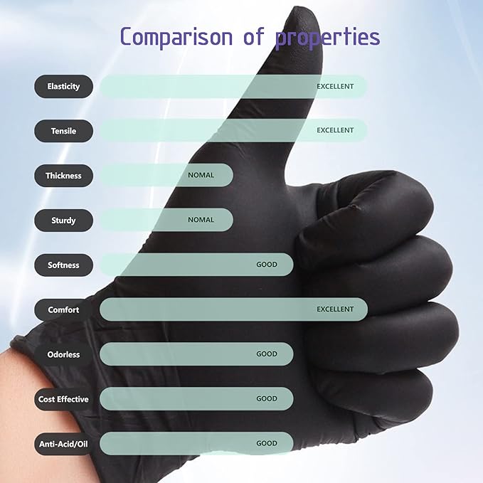 Dr.GreenPanda Nitrile Gloves - 3 Mil - Food Safe & Medical Exam Disposable Gloves - Latex Free Powder Free Non-Sterile