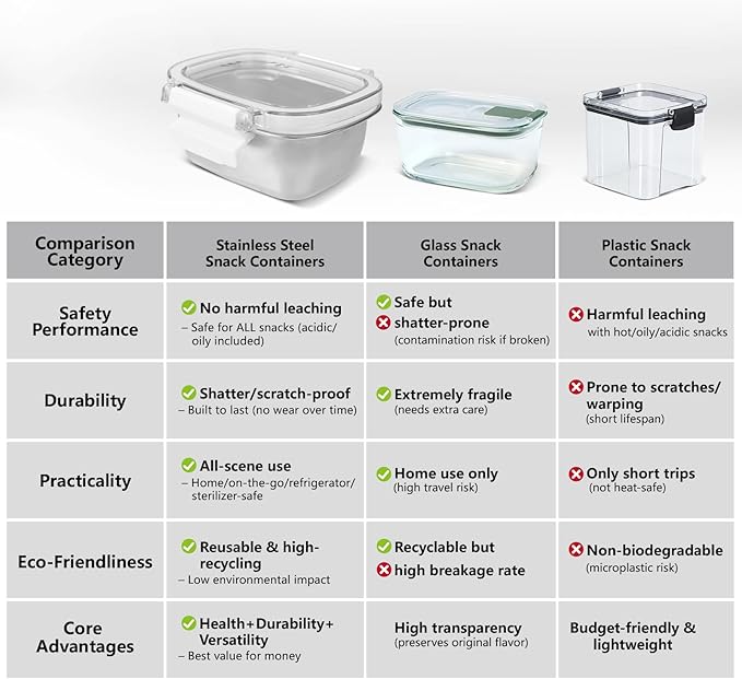 5 Pack Stainless Steel Reusable Snack Containers with Lids - 8.45 oz Small Metal Snack & Lunch Food Boxes, Shatterproof Leakproof Freezer Safe Meal Prep Containers for Portioning Snacks, Dips