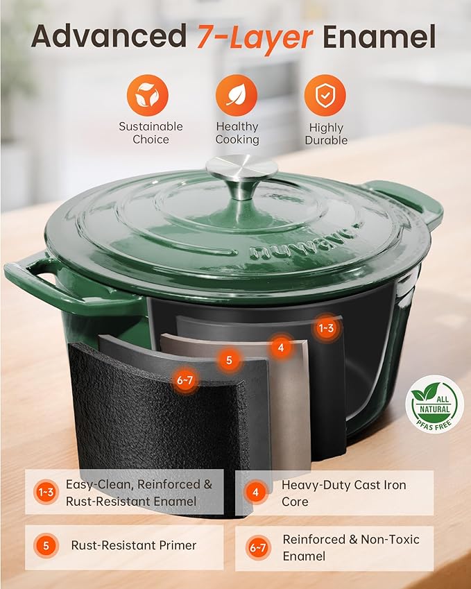 Nuwave 6QT Healthy Enameled Cast Iron Dutch Oven Pot with Lid, Heavy Duty 7-Layer Enamel, Enhanced Rust Protection, Dual Handles, Oven Safe to 500°F for Sourdough Bread Baking, Braise, Stew, Roast