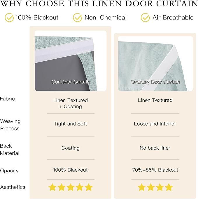 NICETOWN 100% Blackout French Door Curtain for Small Window, Adhesive Thick Layer Room Darkening Glass Window Cover for Kitchen Front Door Pricacy, Seafoam Green, W 26 x L 50, 1 Panel