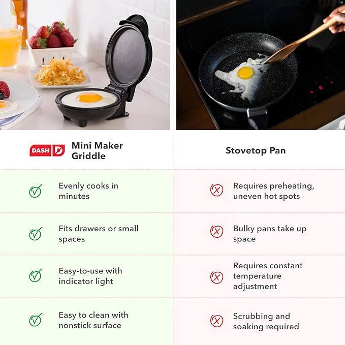 Dash Mini Maker Griddle - Compact Griddle for Creative Homemade Treats - PTFE nonstick surface, Quick Heat-Up System & Space-Saving Design - Red