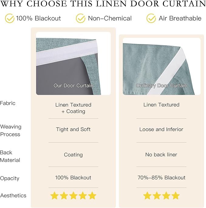 NICETOWN 100% Blackout Door Curtains 50 inches Long, Linen Thermal Insulating Privacy French Door Window Tie Up Shades Sidelight Curtains for Kitchen, W26 x L50 inches, Skylark Blue, 1 Panel