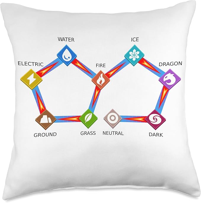 Pal World Elements Chart Elemental Cheat Sheet Throw Pillow