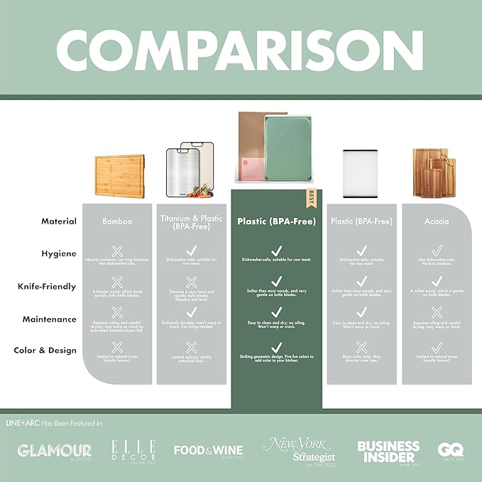 LINE+ARC Cut & Serve Board (Avocado) — BPA-Free Geometric Cutting/Charcuterie Board — Dishwasher Safe Dual Sided Chopping Non-Slip Juice Groove Modern Knife-Friendly Cute Kitchen Plastic Green
