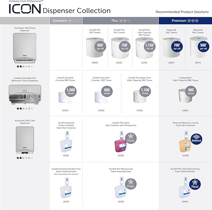 Kimberly-Clark Professional ICON Faceplate (58770), White Mosaic Design, for Automatic Hard Roll Towel Dispensers (Qty 1)