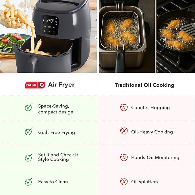 Dash Tasti-Crisp™ Digital Air Fryer – 2.6 Quart Small Compact Mini Air Fryer for French Fries, Nuggets & More, 1-2 People, Auto Shut Off, Adjustable Temp, Dishwasher Safe Parts - Grey
