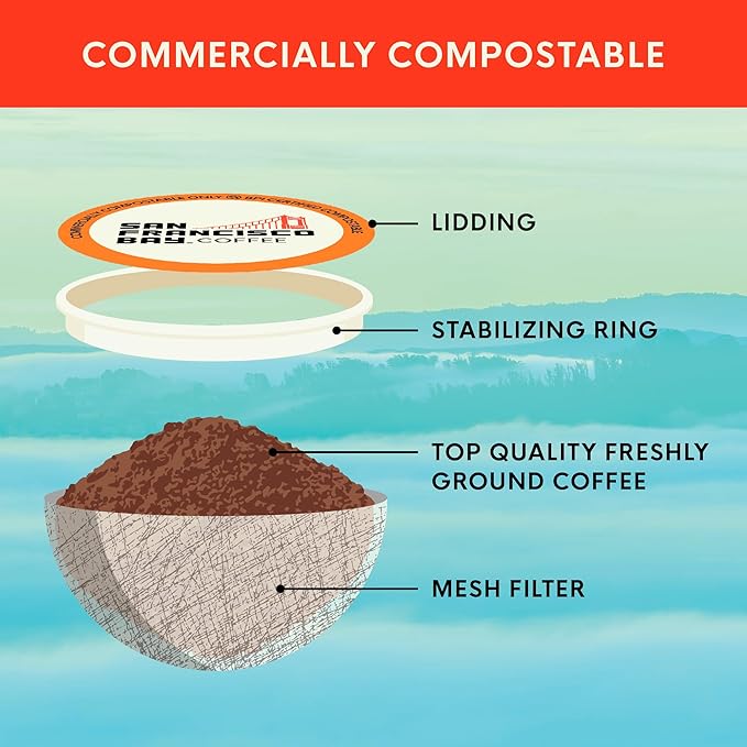 San Francisco Bay Decaf K-Cup Coffee Pods, Decaf French Roast (36 ct), Dark Roast, Commercially Compostable Single-Serve Coffee Pods, Swiss Water Process