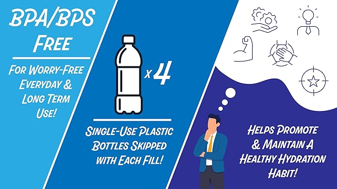New Wave Enviro Iconic 2.2 Liter BPA Free Water Bottle with Stainless Steel Cap, Integrated Handle for Easy Carrying, Gym and Lifestyle Bottle, 2.2L Capacity, Charcoal