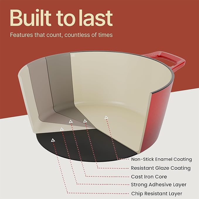Bakken Enameled Cast Iron Dutch Oven Pot, 6QT Dutch Oven for Bread Baking, Braising & Roasting, Kitchen & Campfire Cooking, Moisture-Locking Lid, Oven Safe Up To 500°F, Works on All Cooktops, Red