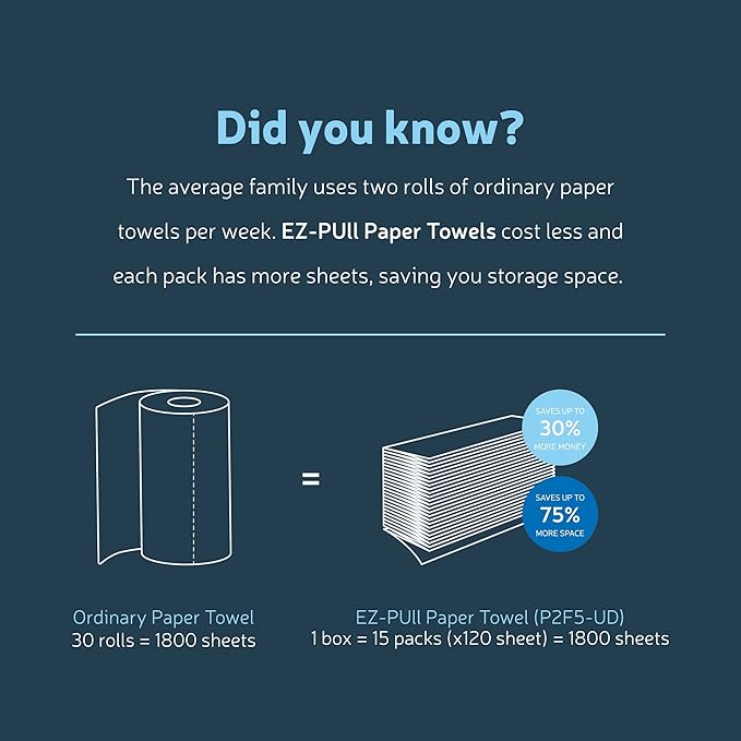 EZ-Pull Countertop MULTIFOLD Paper Towel Dispenser for Kitchen/Bathroom/Office/RV/Airbnb, White 4500-EZ