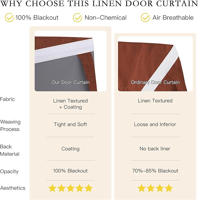 NICETOWN 100% Linen Blackout French Door Curtains, Privacy Door Window Curtains, 26 X 50 Inch Long, Thermal Insulated Tie Up Shades for Bedroom Office, 1 Panel, Caramel