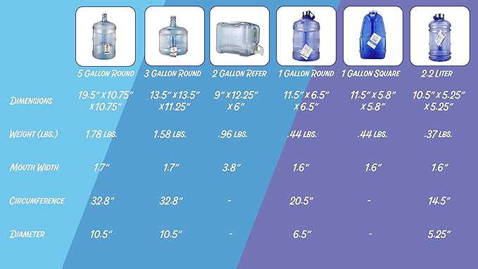 New Wave Enviro Iconic 2.2 Liter BPA Free Water Bottle with Stainless Steel Cap, Integrated Handle for Easy Carrying, Gym and Lifestyle Bottle, 2.2 Liter Capacity, Blue