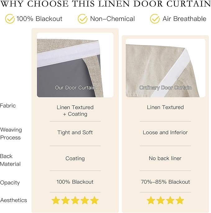 NICETOWN Linen Door Curtains - 100% Blackout French Door Curtain Bedroom Window Drape for Patio Door Sidelight Glass Door Curtain Privacy Tie Up Door Blind, W26 x L72, 1 Panel, Cream