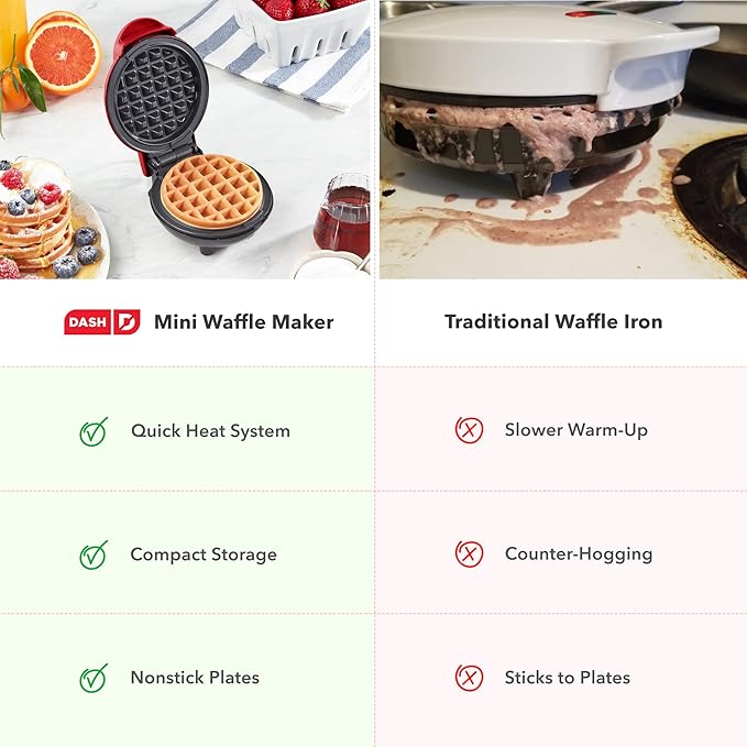 Dash Mini Waffle Maker- Compact Electric Iron for Creative Homemade Treats - Nonstick Surface - Easy-to-Clean - Perfect for Kids & Families - Red
