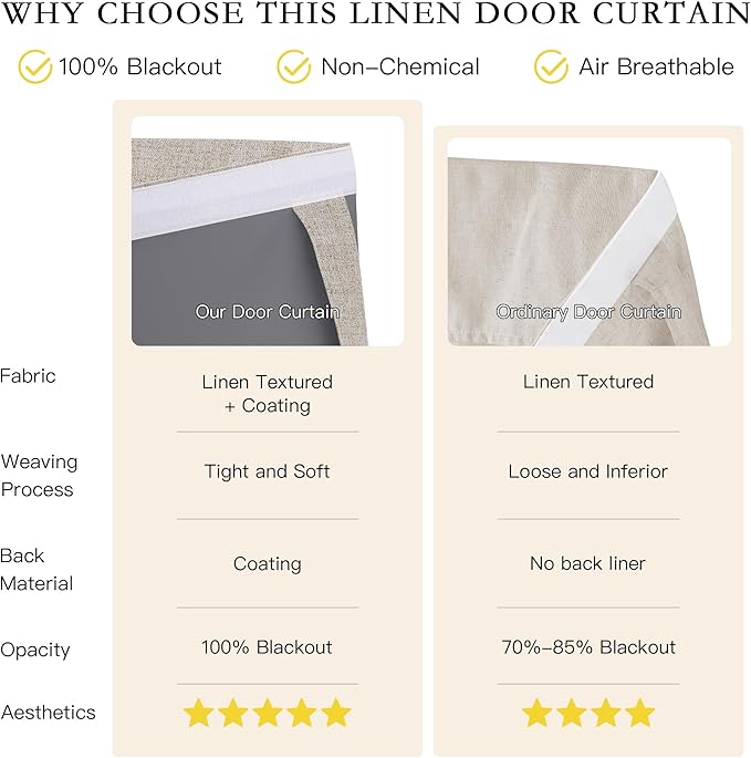 NICETOWN 100% Blackout Door Window Curtains, Oatmeal Linen Blended Privacy French Door Blinds Thermal Insulated Room Darkening Window Shades, W26 x L64 inch Long, 1 Panel
