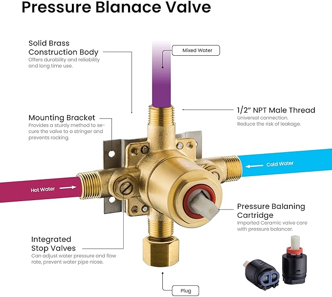 KIBI Cube Bathroom Shower System | Single Function Wall Mounted Shower Faucet Set for Bathroom with Solid Brass Pressure Balanced Construction (Brushed Gold) (KSF411)