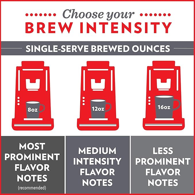 Community Coffee Taste of New Orleans Variety Pack 36 Count Coffee Pods, Compatible with Keurig 2.0 Brewers (12 Count, 3 Pack)