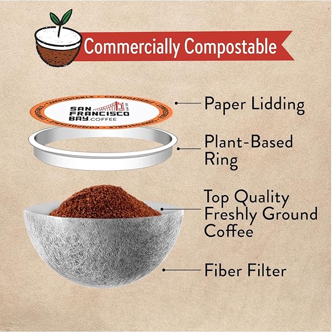 San Francisco Bay Compostable Coffee Pods - DECAF French Roast K Cup Compatible including Keurig 2.0,Dark Roast,Swiss Water Processed,(Pack of 72)