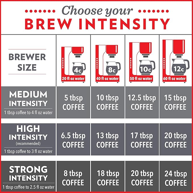 Community Coffee Signature Blend 32 Ounce, Dark Roast Ground Coffee, 32 Ounce Bag (Pack of 2)